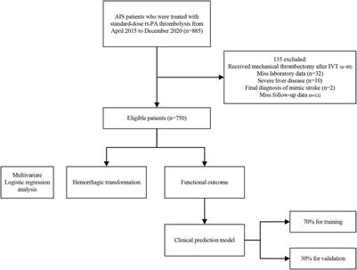 Prognostic values of <mark class="highlighted">serum alkaline phosphatase</mark> and globulin levels in patients undergoing intravenous thrombolysis